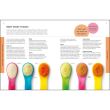 Weaning