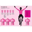 Velopedia: The infographic book of cycling