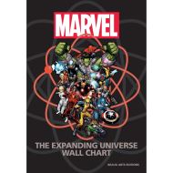 Marvel