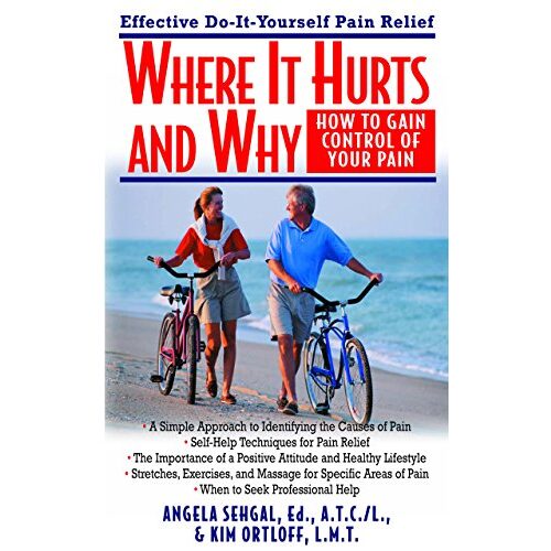 Where It Hurts and Why - Imagine 1