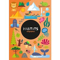 Habitats