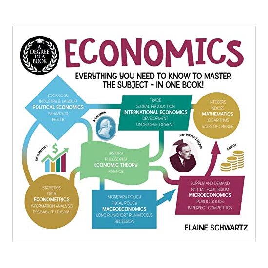 Economics, Elaine Schwartz - Imagine 1