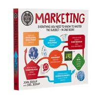 Marketing, John Jessup, Joel Jessup