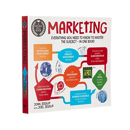 Marketing, John Jessup, Joel Jessup