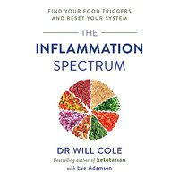 Inflammation Spectrum