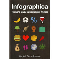 Infographica