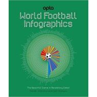 World Football Infographics
