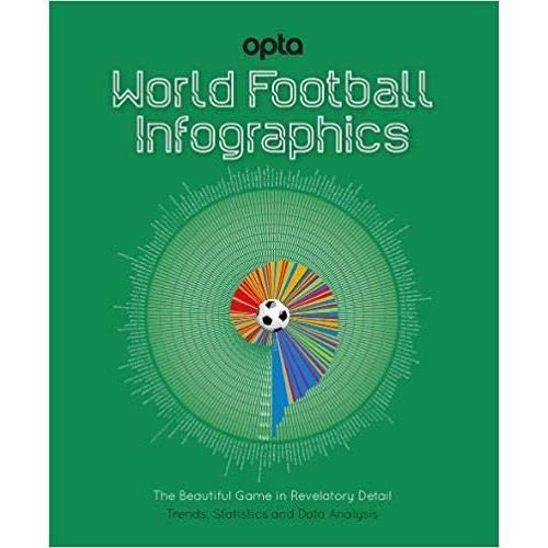World Football Infographics - Imagine 1