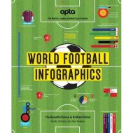 DAMAGED - World Football Infographics