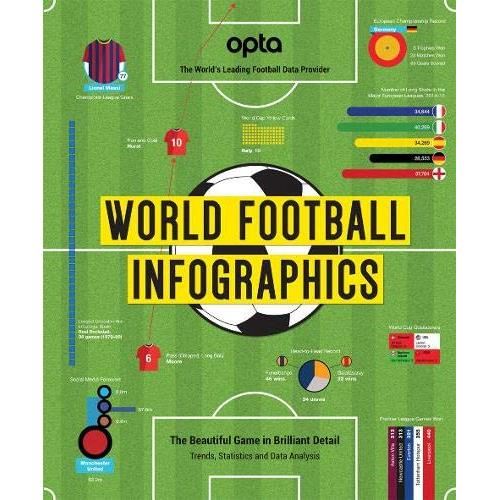 DAMAGED - World Football Infographics